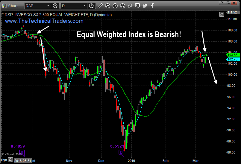 Soxs Chart