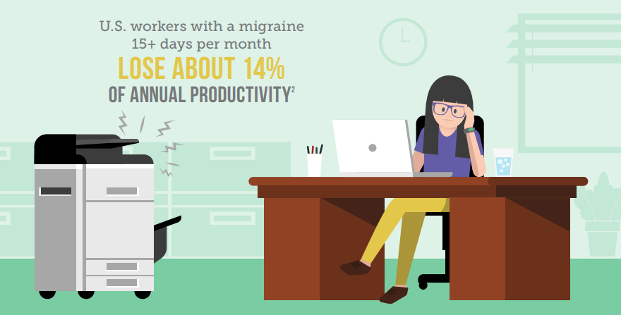headachepolicy's tweet photo. Migraine is the 2nd leading cause of all global disability. Raising awareness of this disease is important in combating stigma. https://t.co/DNMDQn0tQU #BrainWeek #BrainAwarenessWeek https://t.co/smku4EXhcy