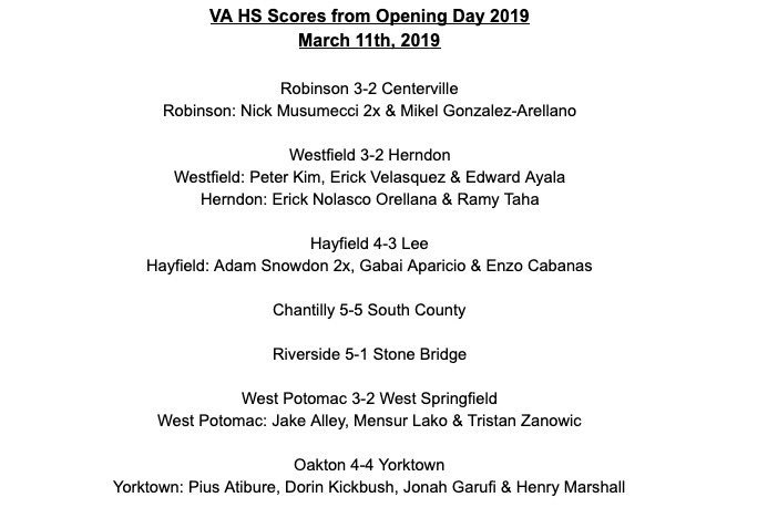We’ve decided to bring back High School soccer to #DMVSoccer starting in 2019!

Check out all the scores from Opening day yesterday as several local HS teams kicked off their 2019 #RoadToStates campaigns 💪