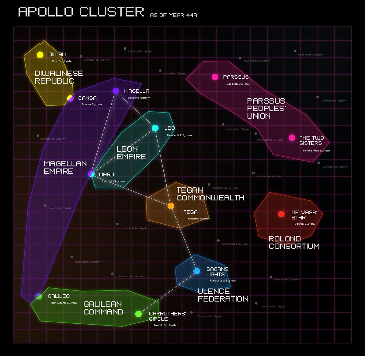  @objectsgame : Apollo Cluster map.