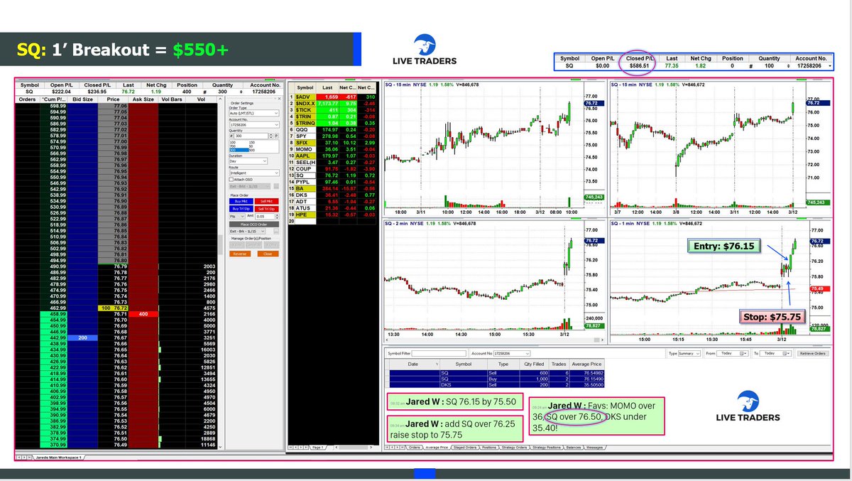 Live_Traders's tweet image. Nice trade on $SQ by @ScalpMaster