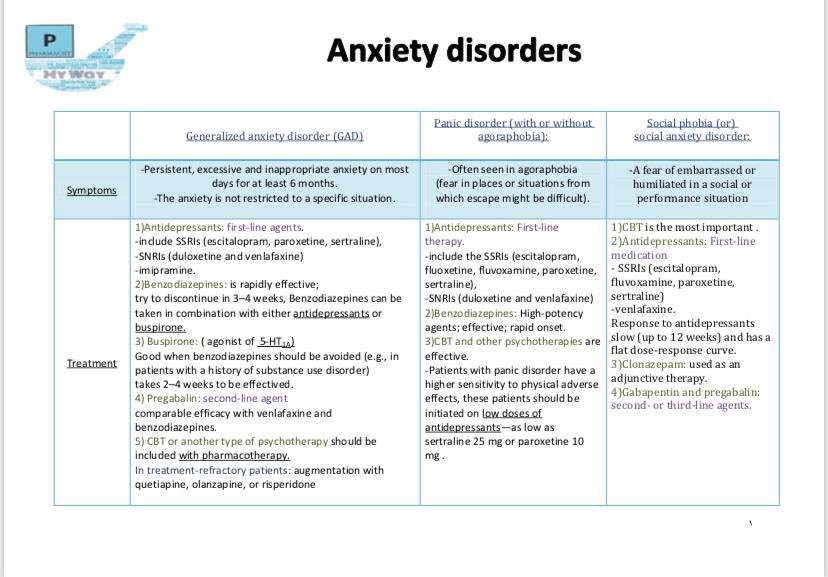 MyWay_Pharma's tweet photo. #mywaypharm 
#psychiatric_disorders . https://t.co/IDM0paycpc