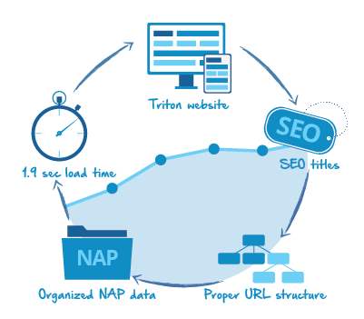 PrivacyHosting's tweet image. privacyhosting.net/sem/local-sem-…

Local SEM management

Grow your business with our Incredible Search Marketing

#localSEM #privacyhosting #hostingsite #webhosting