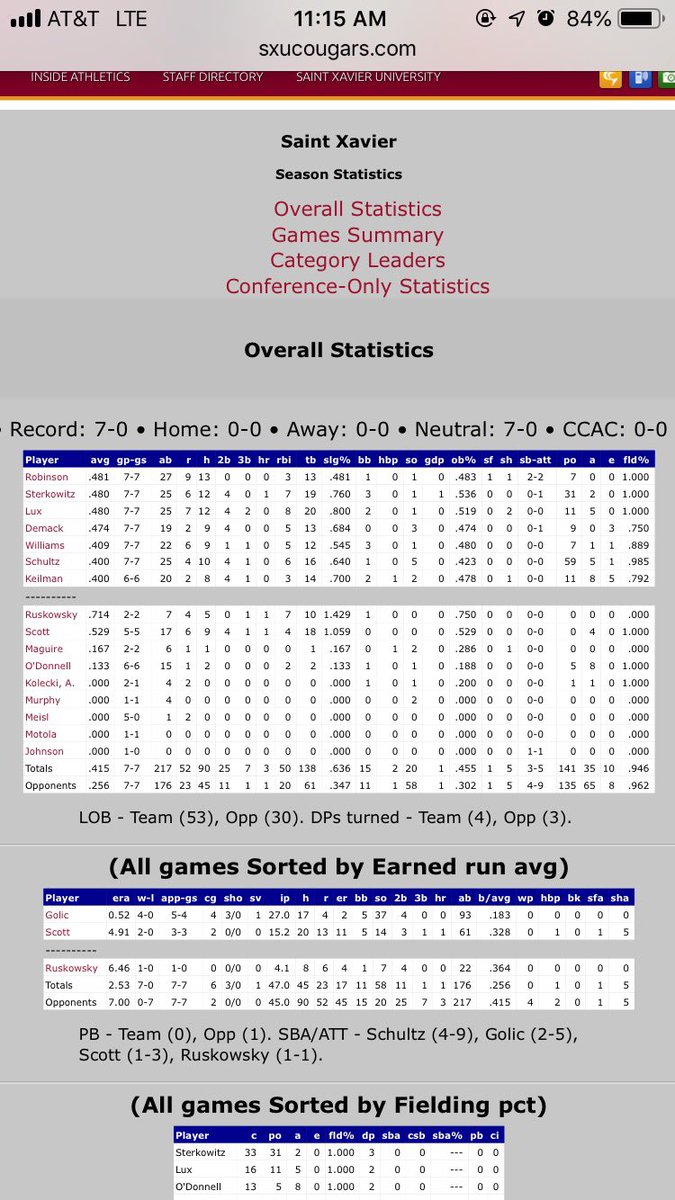 IrishSoftball19's tweet image. Can’t contain my proud coach moment when I see a former player killing it at the next level! @RobinsonLyda some serious Don Brown level #respectthepower leading her team in hitting? As a freshman?  Keep up the studies too kid!