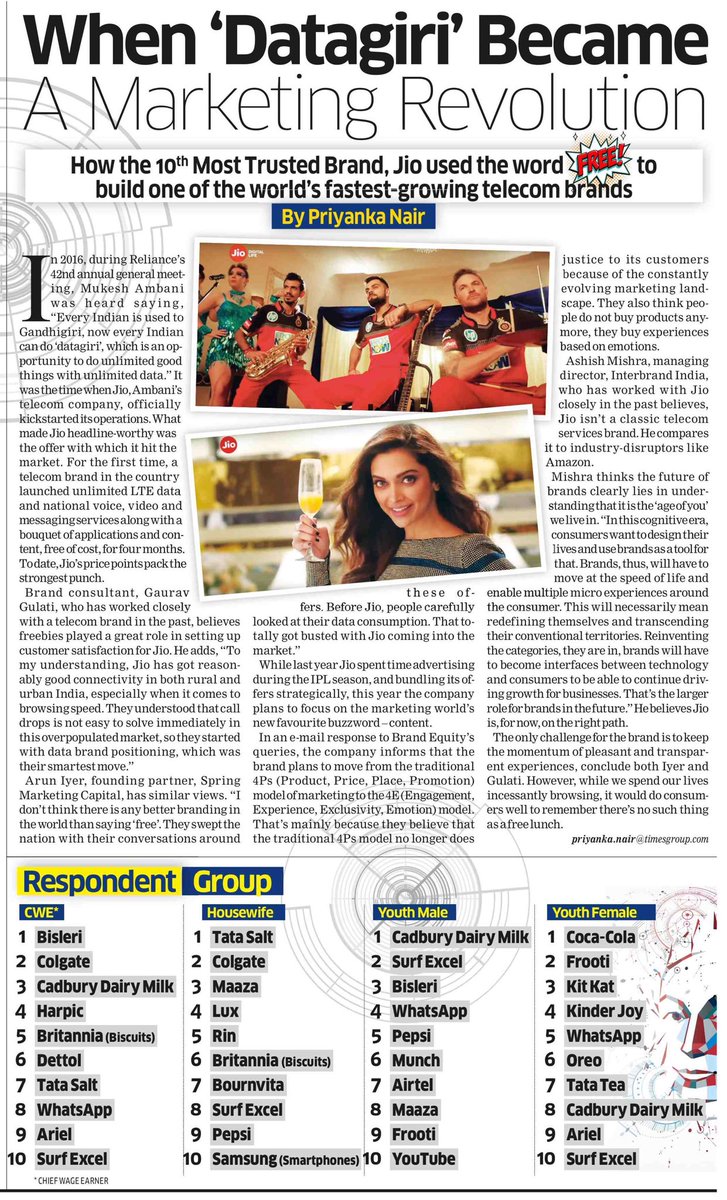 rohitdubey's tweet photo. By introducing Indians to #Datagiri @reliancejio became the @EconomicTimes Most Trusted Brand - Service, in less than 3 years of its commercial launch. @flameoftruth https://t.co/LcbibaHeNM