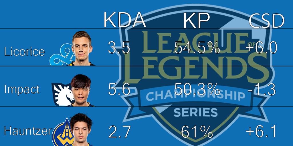Fanatics View esports tweet media