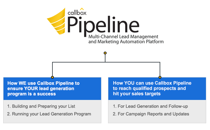juliedawn_'s tweet image. @callbox Pipeline is our complete lead management platform that powers your outsourced lead generation program through its multi-channel marketing capabilities. Learn more ow.ly/4ruH30o1tg8 
#CallboxPipelineCRM #SalesLeads #multichannelMarketing