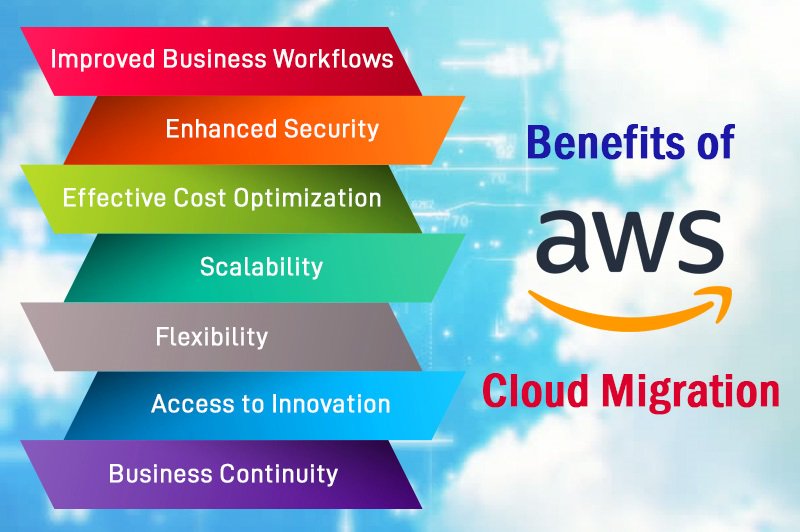 CloudOYE's tweet image. Know how many benefits of #AWScloudmigration, you can get from #CloudOYE in #India. They are one of the top #AWS #cloudservices provider with superb technical support.
For More Info: bit.ly/2OOP9qv 
#datacenter
For Live Chat: bit.ly/2JvCypq