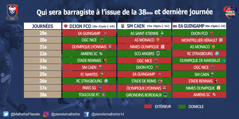[Football] La Ligue 1  - Page 35 D1h2yN1WoAAR6wk