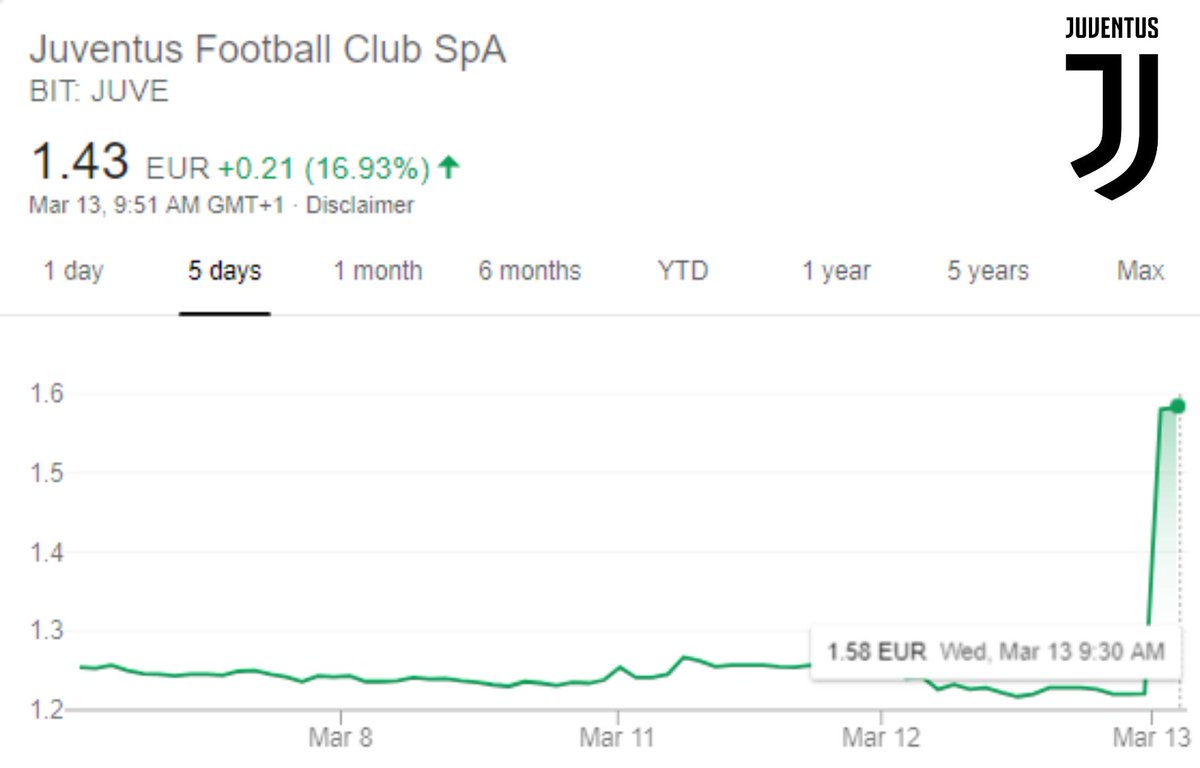 Football Benchmark On Twitter Juventus Ucl Victory