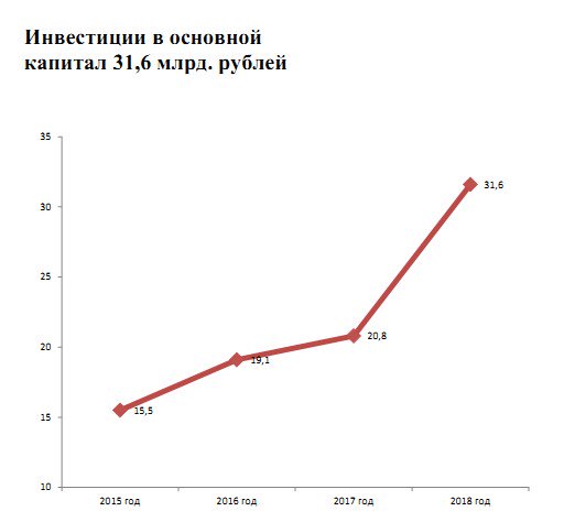 Адыгея вышла на первое место в стране по росту инвестиций

investinadygea.ru/smi/adygeya-vy…