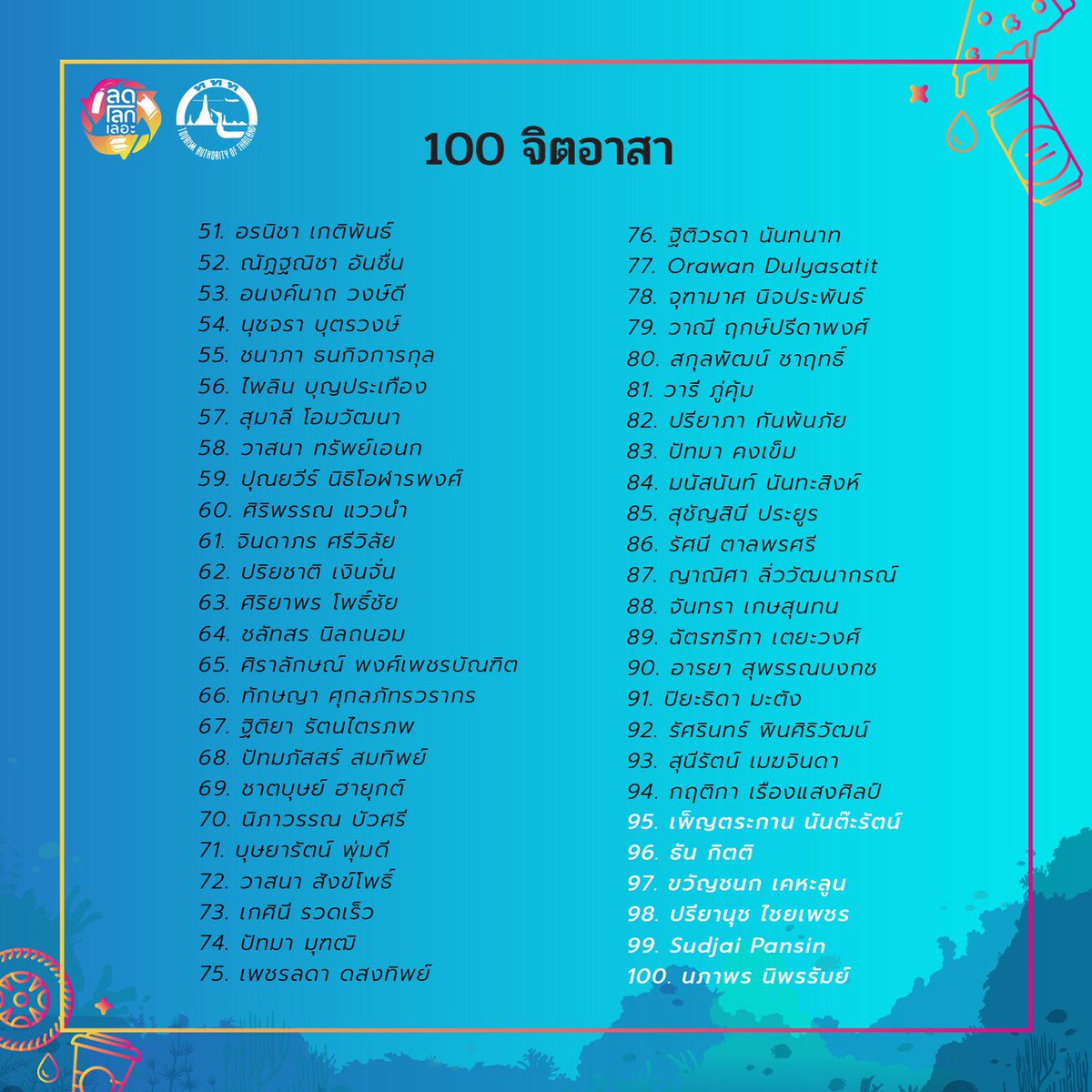 go2Thailand's tweet photo. ประกาศรายชื่อจิตอาสาร่วมกิจกรรมถักอวนกับคุณเป๊กผลิตโชค จาก LIVE 
เมื่อ 12 มี.ค. 62 ที่ผ่านมา ระบบได้สุ่มรายชื่อซ้ำจำนวน 6 รายชื่อ

ททท. ขอตัดรายชื่อที่ซ้ำออก และดึงรายชื่อจิตอาสาสำรองขึ้นมาแทน

ทั้งนี้ ต้องขออภัยจิตอาสาทุกท่านเป็นอย่างสูงค่ะ

#ลดโลกเลอะกับผลิต https://t.co/VqyR8QBSB7