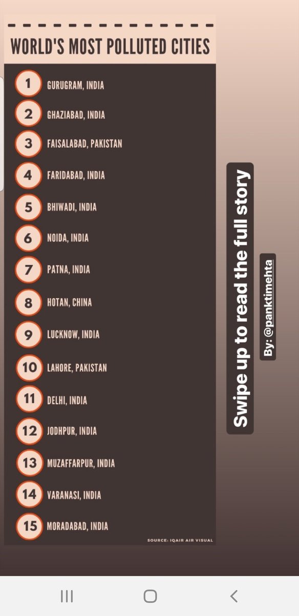 7/10 most polluted cities in the world in India. 5 in NCR. 22/30 most polluted worldwide in India. 🙈💣 we really need <a href="/Massivefund/">Massive</a> <a href="/svickram/">Shailesh Vickram Singh</a>