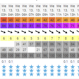 Due to relaxing breeze we will not open today. Stay home and see you tomorrow
ow.ly/xRpW30o1lPf