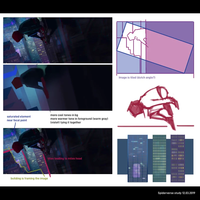 #SpiderVerse study from yesterday and today. Trying to take more notes on the things I notice while drawing. 