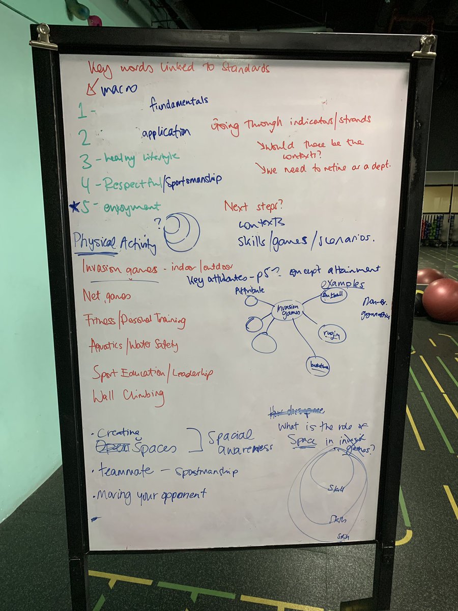 PhysEdFran's tweet photo. Redesigning our curriculum using #conceptbasedlearning #earlydays #hsphysed https://t.co/ppMbPVR7zG