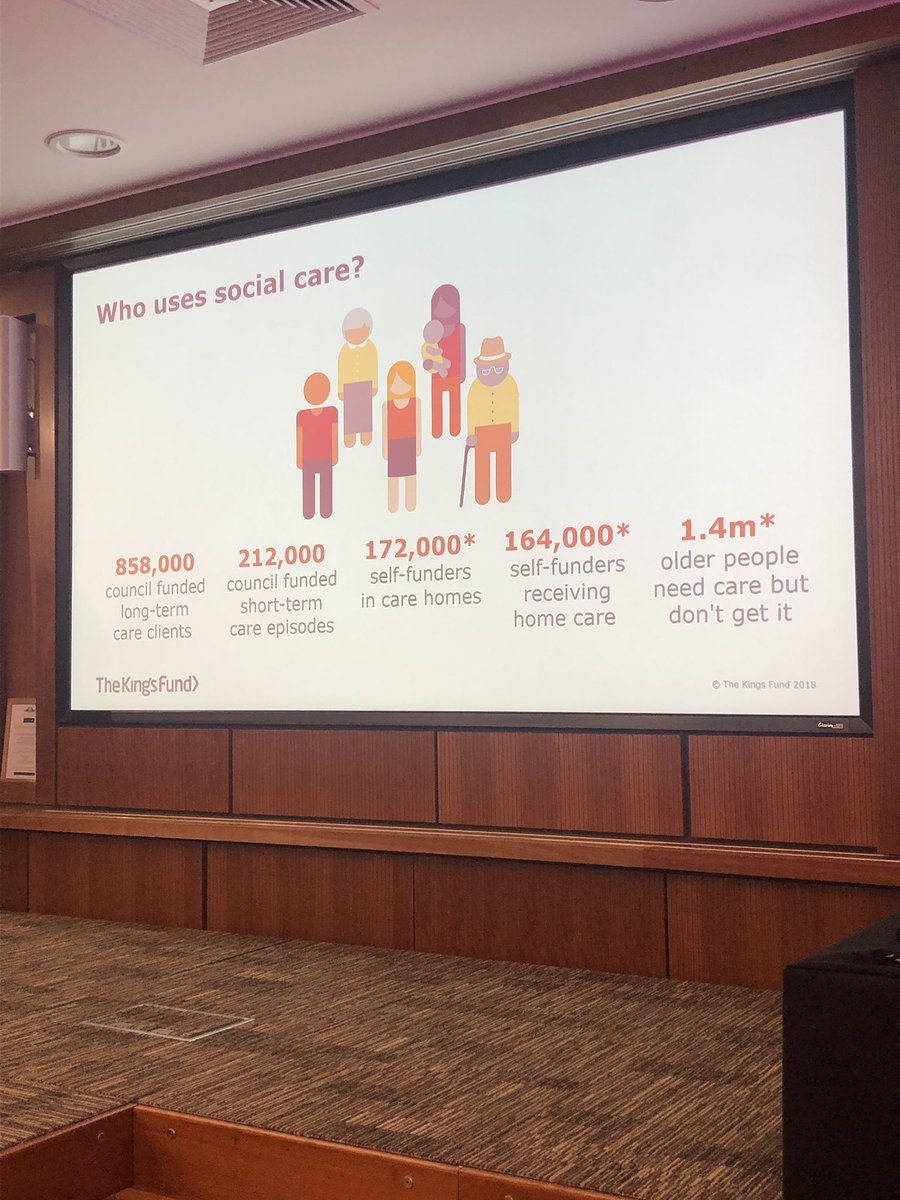 t_redfearn's tweet image. More stark stats from #KFexplain. 1.4m older people need care but don’t get it.