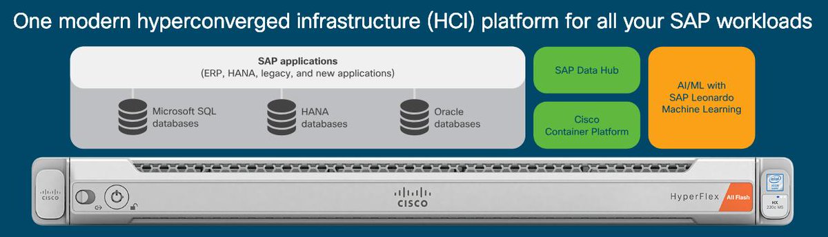 MrCiscoUCSX's tweet photo. #Cisco #HyperFlex #SAP  Modernization Platform. Learn how to modernize the present &amp; simplify the future with #CiscoHX #HyperFlexAnywhere #HyperConverged #MultiCloud

https://t.co/43325532ET https://t.co/IUz89TpLkg