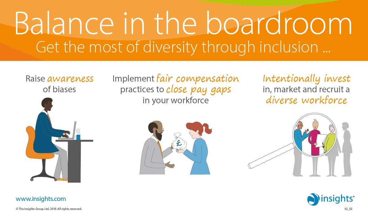 Does your organisation have any specific processes in place? ...