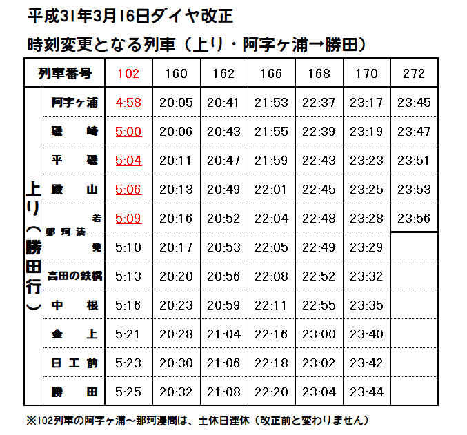 鉄道　時刻表？ 平成31年3月16日ダイヤ改正について】 3月16日ダイヤ改正、目立つ変更