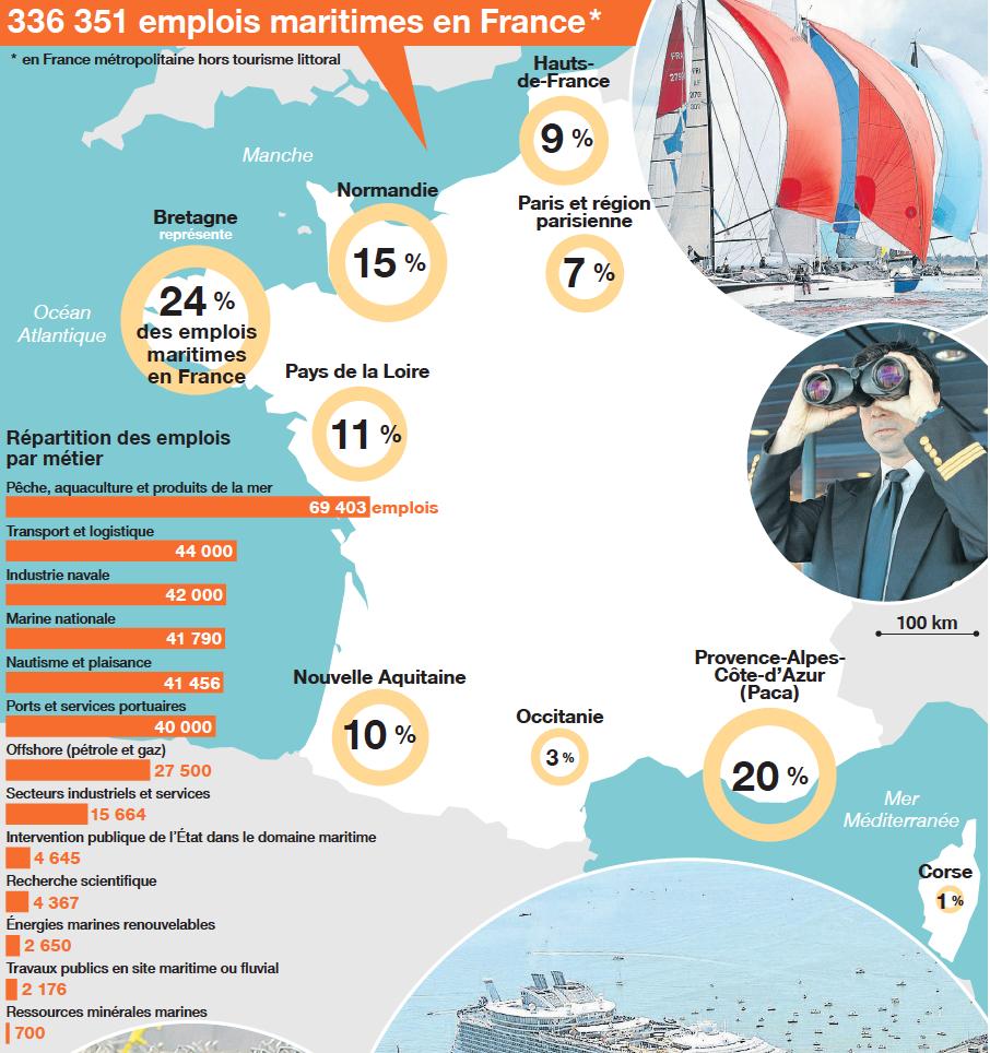 MernotreAvenir's tweet photo. [INFOGRAPHIE] Que représente l'emploi maritime en France ? 
📢 À lire dès maintenant dans notre N°15 : https://t.co/4LGvmLFOi1 https://t.co/6eBZzoS4IM