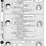 男女の意識の違い!「女性の悩みは解決しなくていい!」
