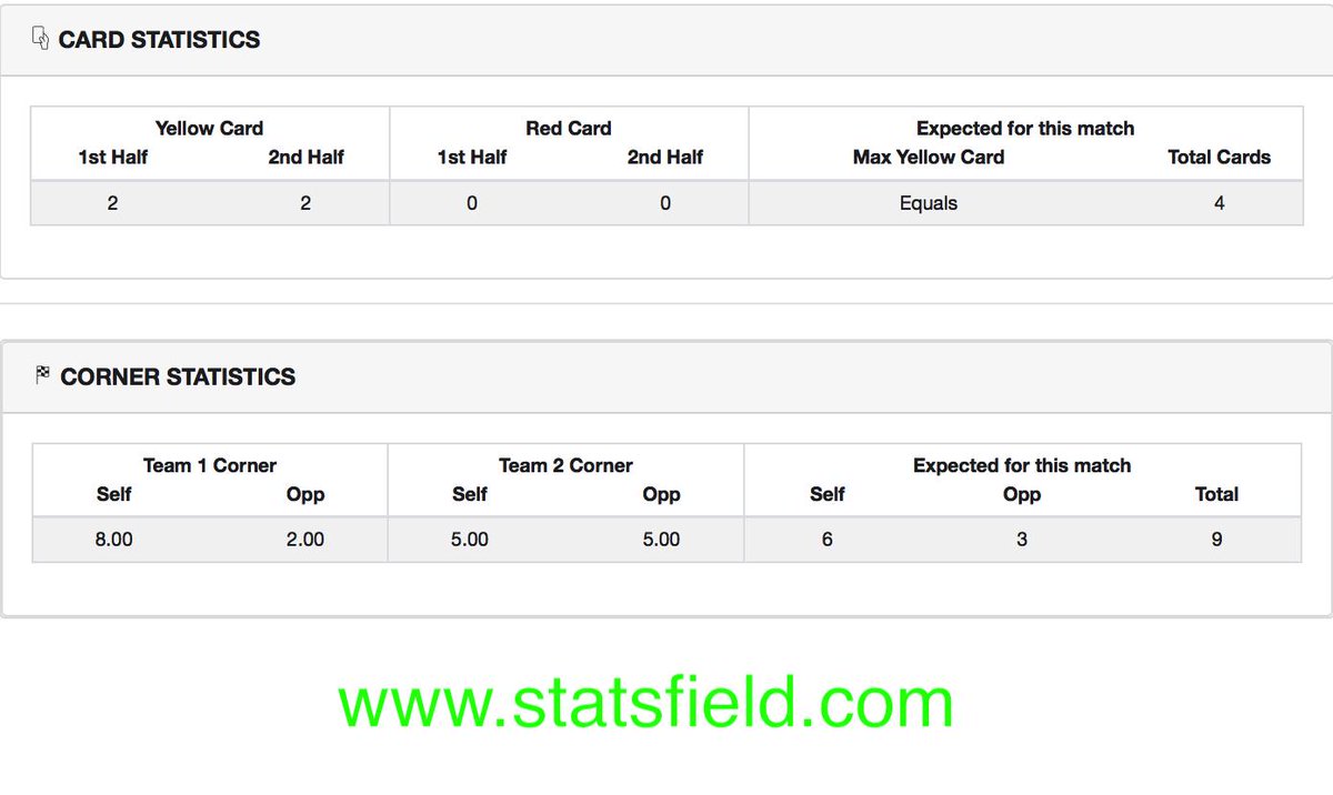 StatsField tweet media