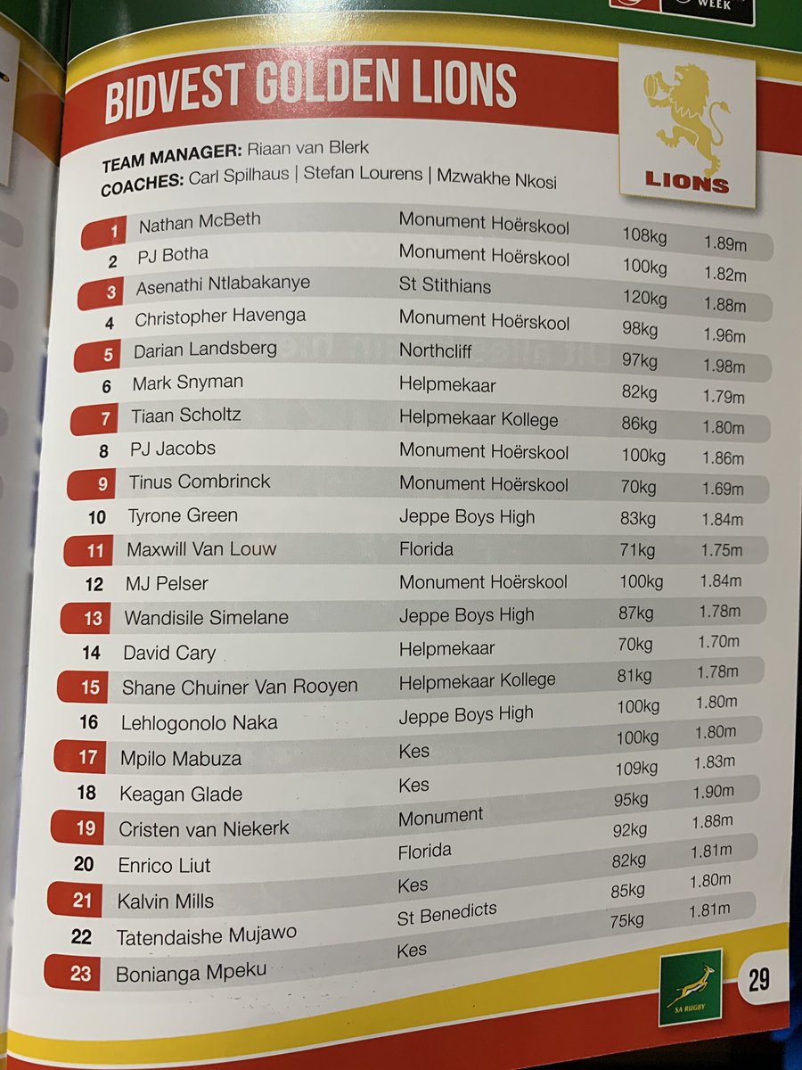 2015/2016 Lions Cravenweek teams. Make way, plenty of SR players coming through! Nice to see local boys coming through the system.