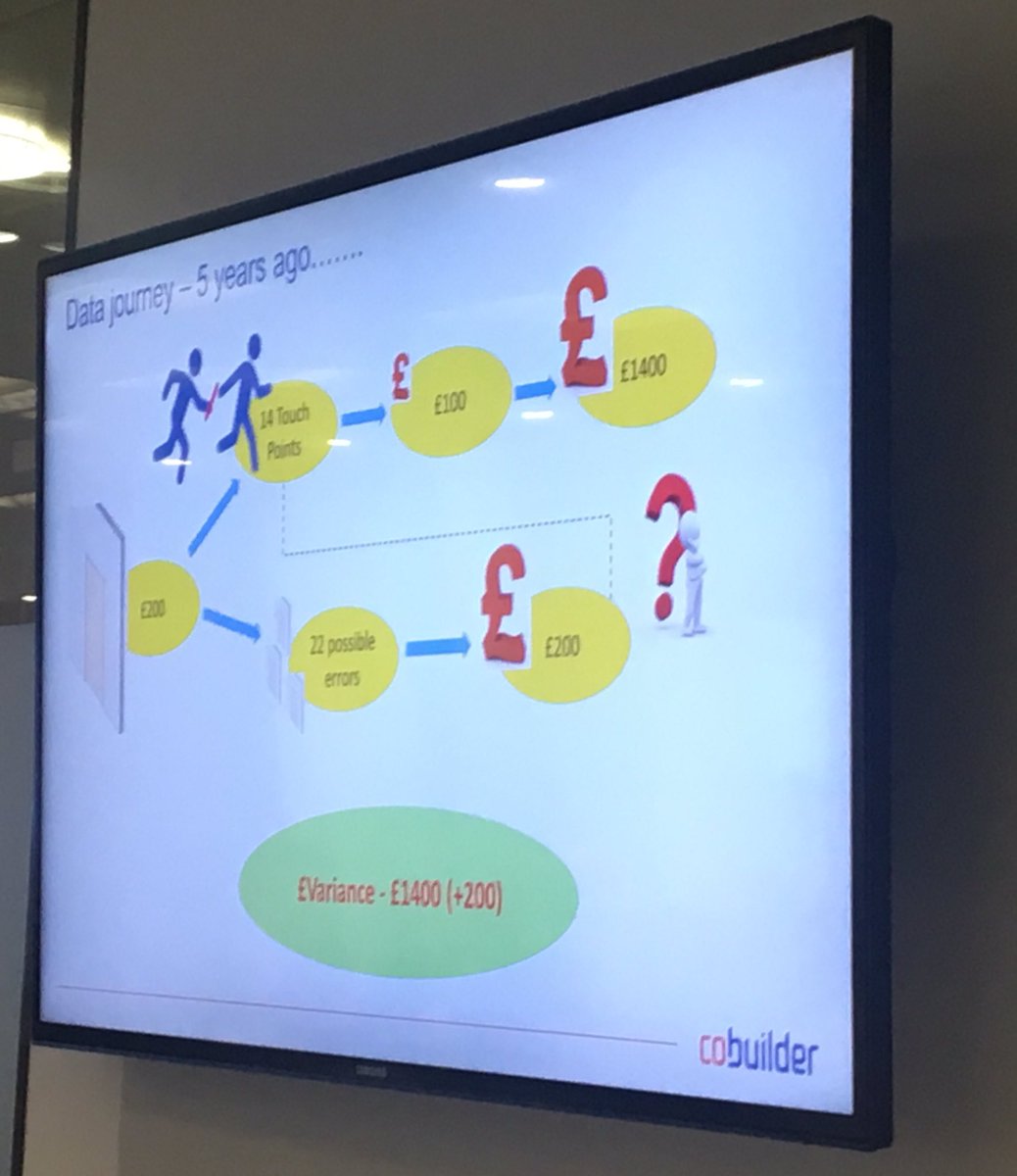 Up next is <a href="/kantrellk/">KantrellK</a> <a href="/coBuilderUK/">Cobuilder UK</a> Talking about the data journey of a single door in a project factoring in each touch point, error and the cost of this.