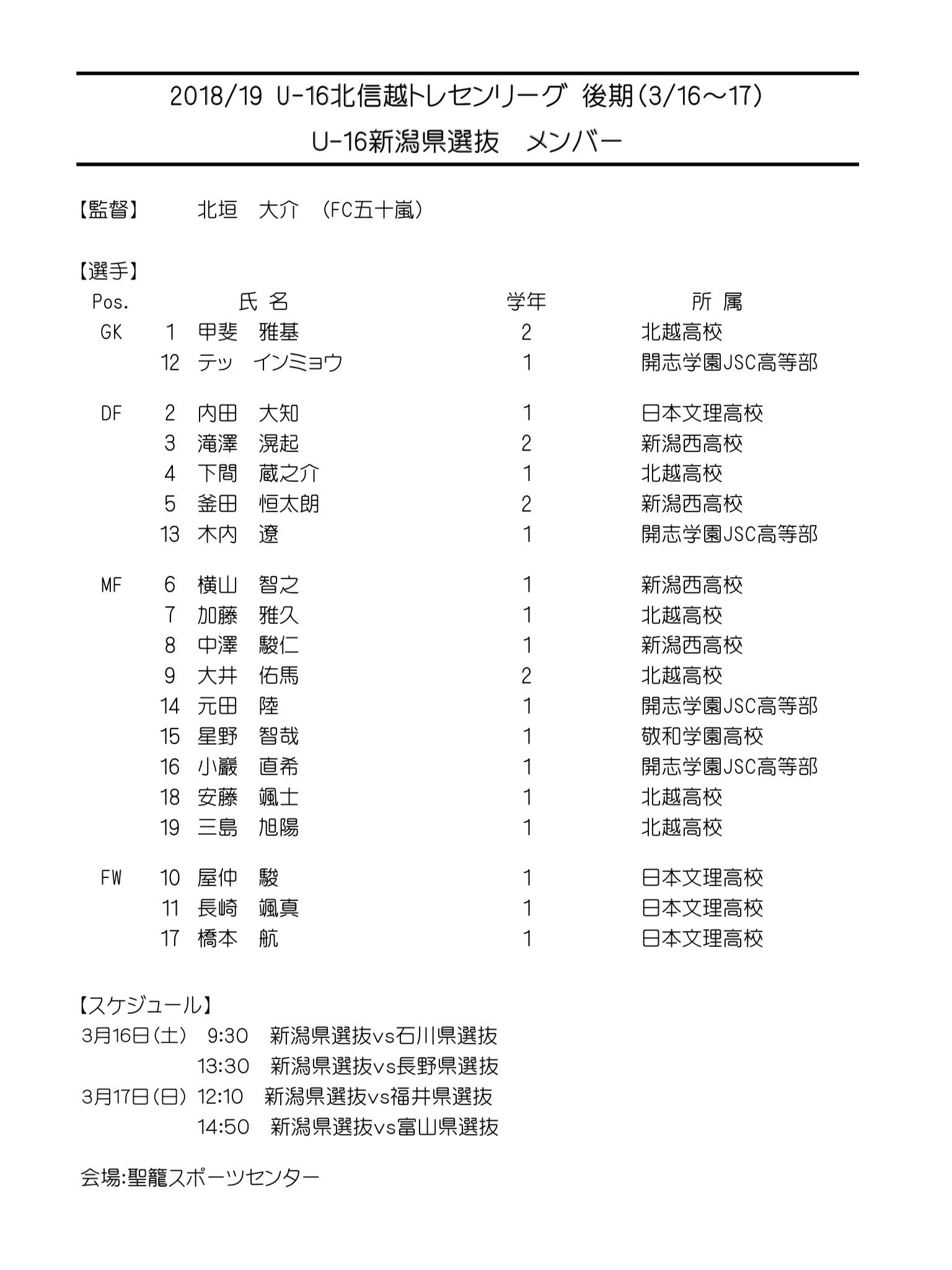 新潟県u17高校サッカー U Twitter