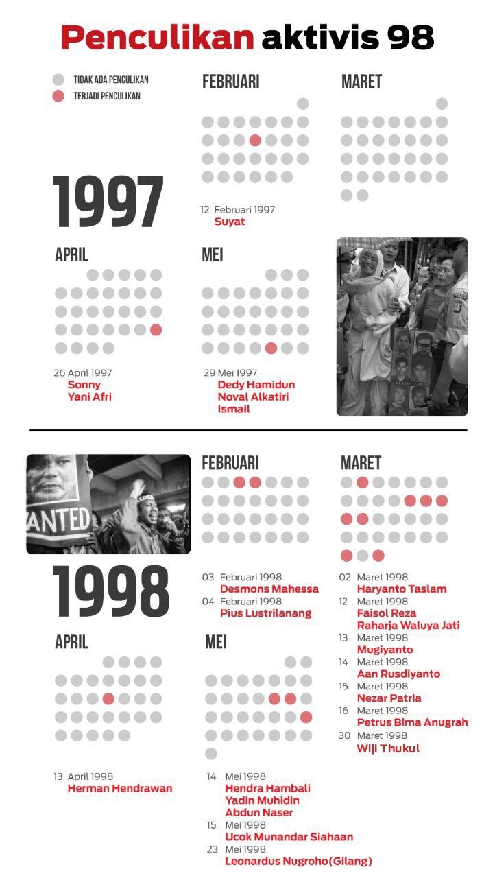 pic Februari Kalender Jawa Tahun 1998 Lengkap Dengan Weton 4 februari 1998 weton