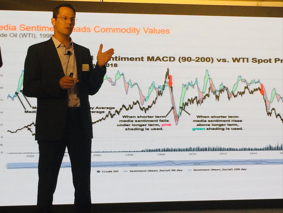 amitarte's tweet photo. Investors, online brokerages, research analysts, risk managers, commodity and energy firms, economists and other market participants can benefit from Thomson Reuters MarketPsych #sentiment #market #monitoring #analytics #AI @Gautam_S_Verma @hedeparesh @singrajivranjan @shar_nair https://t.co/AOmX6hyWgk