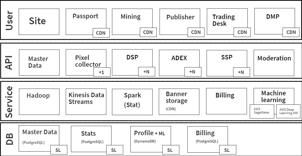 MaxFromUbex's tweet image. All parts of the Ubex project. We will talk about each of them in our next Medium article, please stay tuned!