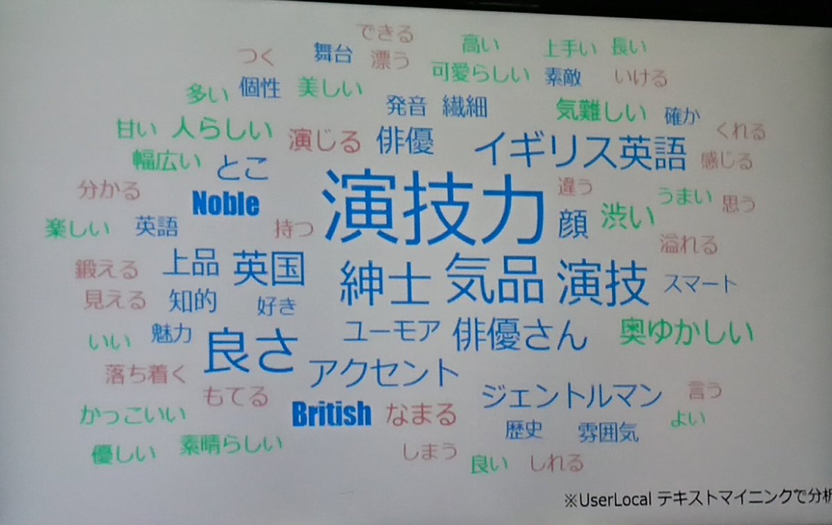 銀月 欧州行く アンケート結果3 英国男優の魅力は 演技力 気品 演技 紳士 イギリス英語 Noble 知的 英国男優を愛でる会 銀月 欧州行く アンケート結果3 英国男優の魅力は 演技力 気品 演技 紳士 イギリス英語 Noble 知的 英国男優を愛でる会