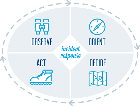 TheHackersNews's tweet photo. Incident Response Toolkit --> Learn about a few specific use cases where an Unified Security Management (USM) platform can help you Observe, Orient, Decide, and Act for effective incident response.
 
[Whitepaper] https://t.co/4T3O9fI9jj

via @ATTCyber AT&amp;T Cybersecurity https://t.co/cX7VgEcXiC