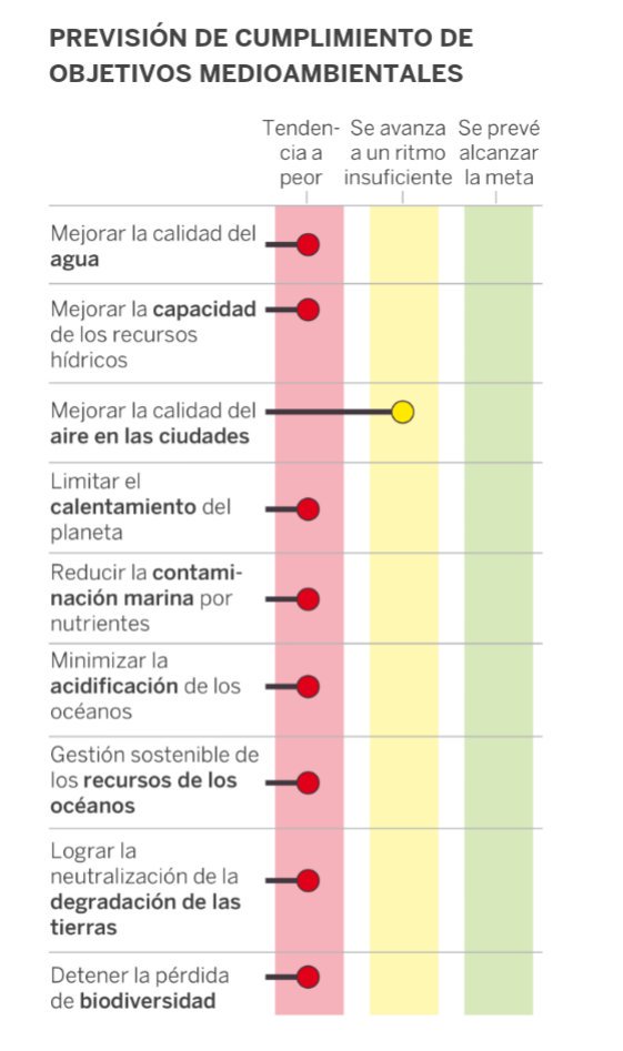 elplanetabe's tweet photo. Esto es lo que dice la @ONU_es, ¿más alto? ¿más claro? Imposible. https://t.co/ubhiZCopZ8