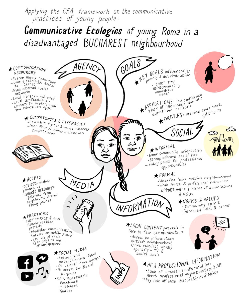 map_edu's tweet photo. Communicative Ecologies and Assemblages Analytical Framework developed by @jotacchi &amp; @asabiescu for our #Horizon2020 project on #AdultEducation in #EU28 and #Turkey. Illustrations by the brilliant @AinoSutinen. The full report &amp; more soon on our website: https://t.co/hUQjEt6I4l https://t.co/j20DpaIKdm