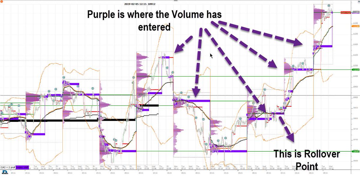 Flow Volume Chart