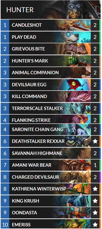 florida1108's tweet photo. @bmkibler @firebat @Frodan @ZalaeHS @StanCifka 
I have a 70% Winrate with this crazy Oondasta Emeriss Hunter I created. You should give it a try! 

Deckcode: AAECAR8GhtMC2IwDtuoC+AibigPW7AIM4eMCnM0ChsMCjQG1A6vCAqgC2MIC3dICm8sC7QnGwgIA https://t.co/GZOPmISaEE