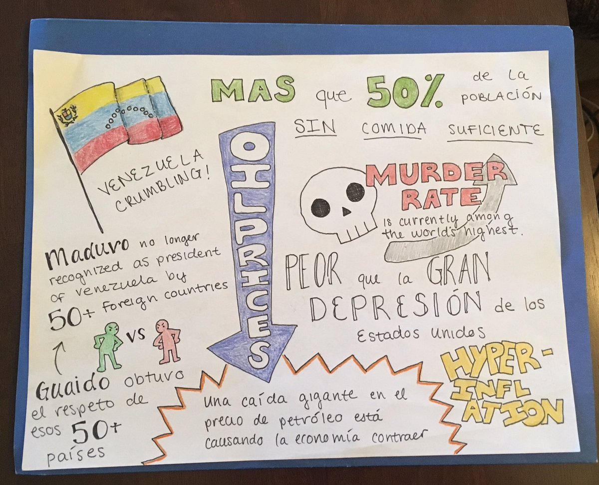 Skethnotes Hashtag On Twitter