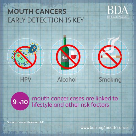 Today is #NoSmokingDay. Smoking is the cause of around 65% of #MouthCancer cases. Stop smoking today for better health.
#SmokeFree #NationalStopSmokingDay #NSSD #OralHealth #HealthyLifestyle #Dentist <a href="/TheBDA/">BDA</a>