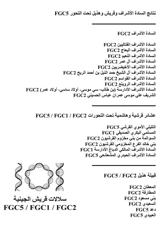 FGC2DNAFGC2's tweet photo. التحور FGC2 هاشم بن عبد مناف .. 

وقد اجتمع تحت التحور جمع كبير من عشائر وأُسر السادة الأشراف وهم :- 

• الأشراف القتاليين FGC2
• الأشراف النعيم -الشام- FGC2
• الأشراف البعّاج FGC2
• الأشراف القواسم FGC2
• الأشراف الرويتع FGC2
• الأشراف المير FGC2
• هواشم الإمارات FGC2 https://t.co/BQk0E8UyqL
