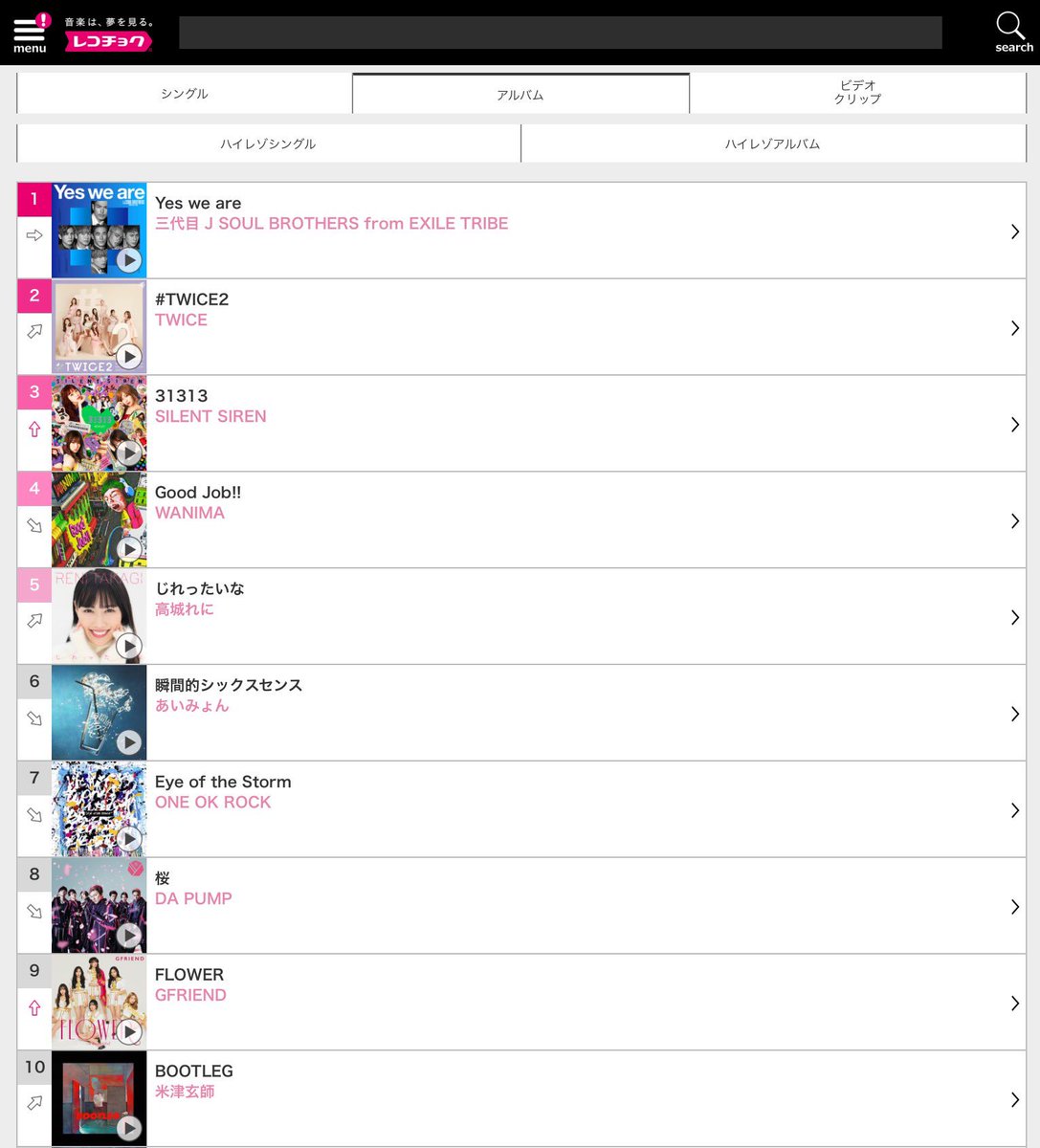 Recochoku Daily Chart