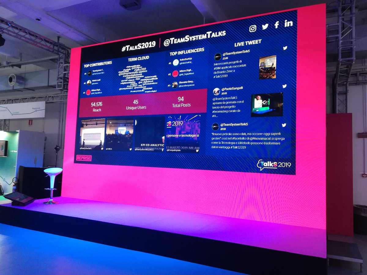 leutonia's tweet photo. Bella e interattiva l'infografica in #realtime di #RepriseDigital al #TalkS2019 😍 #MilanoDigitalWeek #socialmedia https://t.co/QGAl1NiA6I