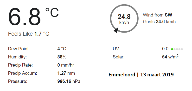 weermanrobert's tweet image. Het beeld vanuit de #weerkamer in #Emmeloord is wederom grijs en regenachtig. Ook slaat de #windmeter weer behoorlijk uit met een stevige zuidwester. Hoe is het bij jou? | bit.ly/IoTxGY