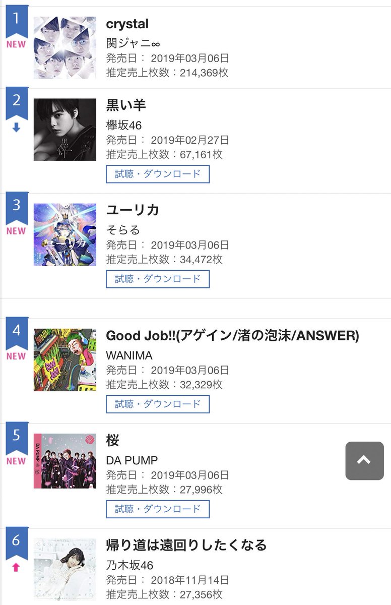 そらる 2ndシングル ユーリカ オリコンウィークリーランキングで3位をいただきました 今週もかなりの激戦週だったと思いますがその中で3位は本当にすごいぞ みんなありがとう W たくさん感想もいただけて嬉しい より良い曲を届けられるように そらる 2ndシングル ユーリカ オリコンウィークリーランキングで3位をいただきました 今週もかなりの激戦週だったと思いますがその中で3位は本当にすごいぞ みんなありがとう W たくさん感想もいただけて嬉しい より良い曲を届けられるように