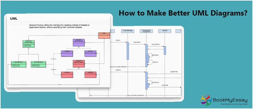 Book_My_Essay's tweet image. Better way to create UML Diagram!
Click on this blog link: bit.ly/2XTdS26
#UMLDiagramAssignmentHelp #AssignmentPaperHelp #HelpforAssignment