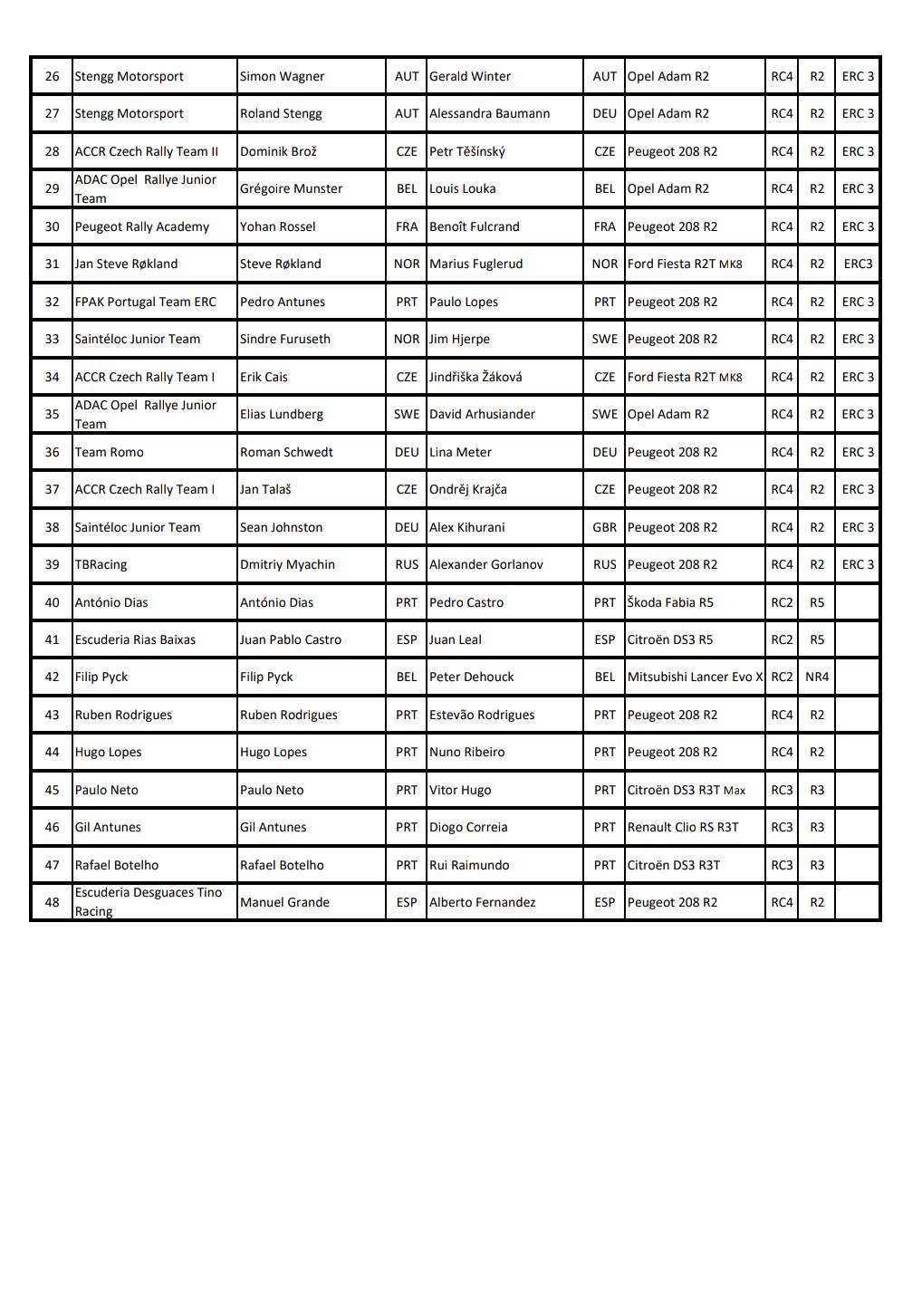 ERC: 54º Azores Rallye [21-23 Marzo] D1iYZHVWwAEvaTG