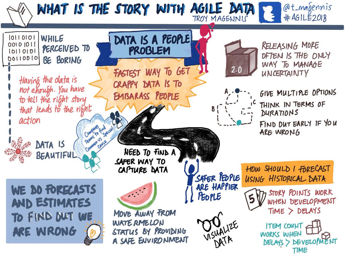 sainiankur's tweet image. Use Math.Random() instead for value? Atleast you wont see the truck thats about to run you over. 😂

@t_magennis put it nicely in his @AgileAlliance #Agile2018 talk, “we do forecasts and estimates to find out we’re wrong.”