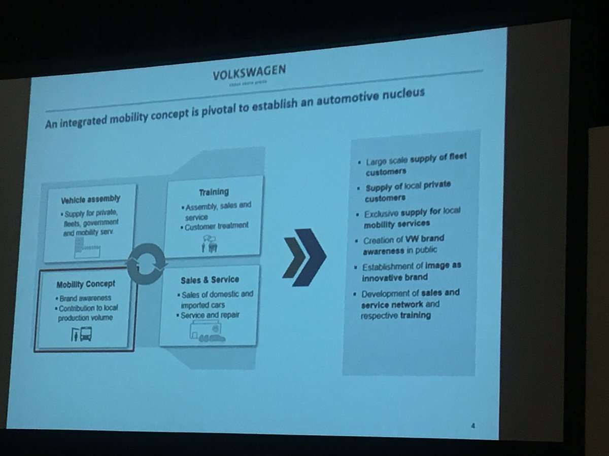 AAAM_Africa's tweet photo. AAAM member and Director Volkswagen Rwanda, Serge Kamuhinda explains how integrated #mobility is working for #Rwanda at the #naacamshow ⁦@NAACAM_SA⁩ ⁦@DurbanICC⁩ https://t.co/Rlemn7WIBg